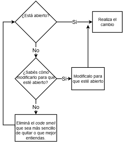 FlowChart